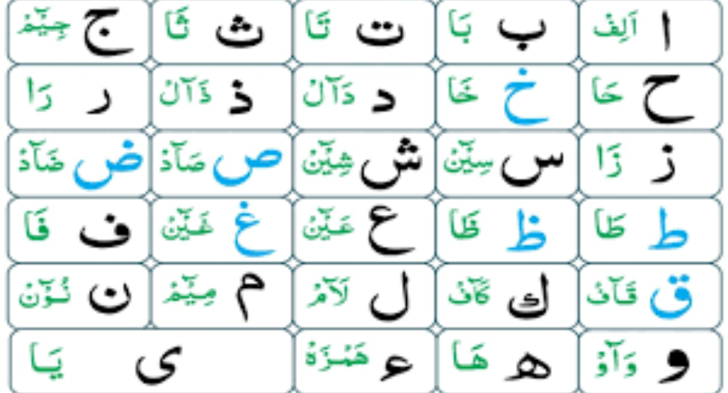 Noorani Qaida: A Comprehensive and Beginner’s Guide to Quran Learning.